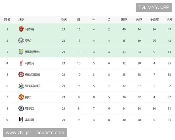 英超球队犯规榜：列出英超球队的犯规数据及其纪律问题。